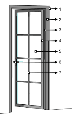 Different parts and components of the Door object.