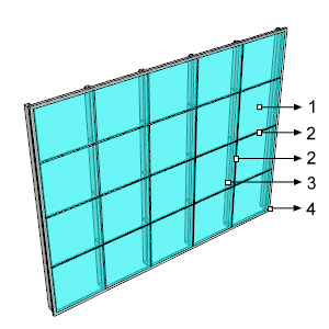 Curtain Wall object and its Components