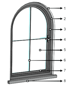 Components and parts of a window