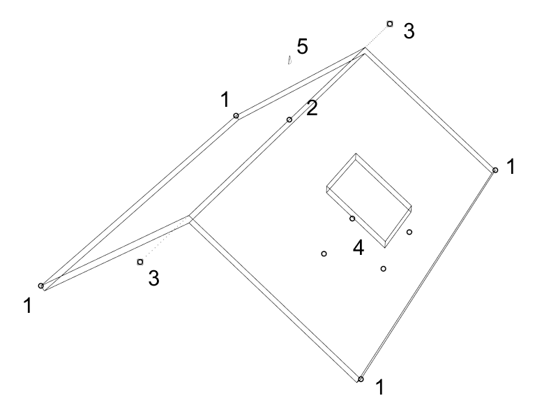 Control points on roofs