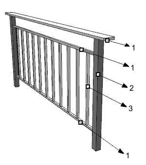 Railing object and its Components