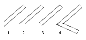 Beam Cut Planes