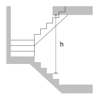 h: Stair Clearance height