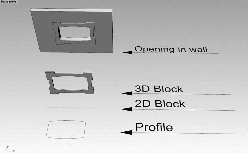 opening creation wizard, block definition.