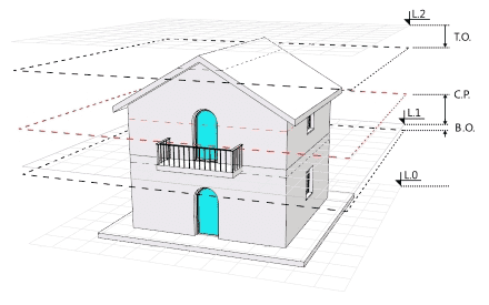 Level 1 parts and parameters