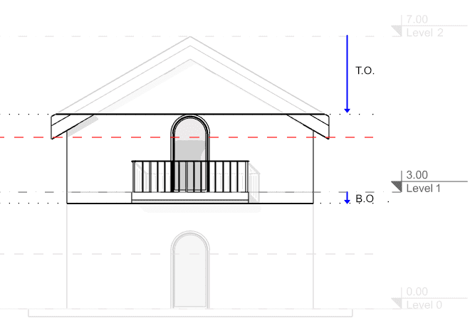 Elevation marks