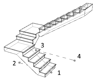 Control points on stairs