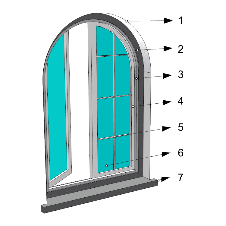 Components and parts of a window