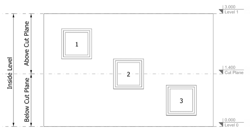 Plan Visibility scheme.